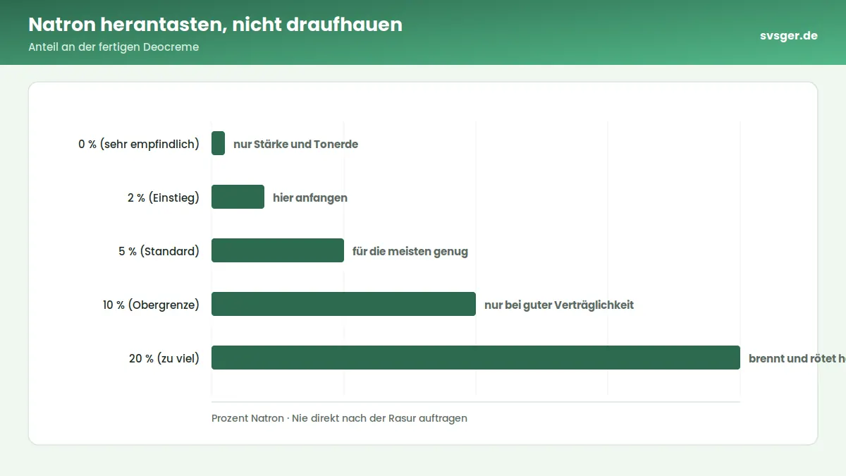 Fertige helle Deocreme in einem offenen Braunglastiegel mit kleinem Edelstahlspatel auf hellem Holz