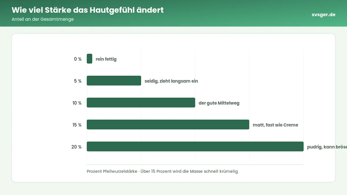 Pfeilwurzelstärke wird durch ein Teesieb in die geschmolzene Fettmischung für Handbalsam eingerührt