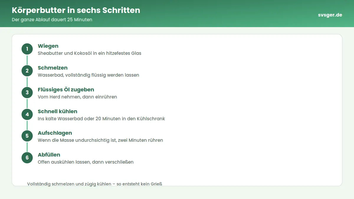 Aufgeschlagene weiße Körperbutter mit Rillen in einer Rührschüssel neben einem Handmixer