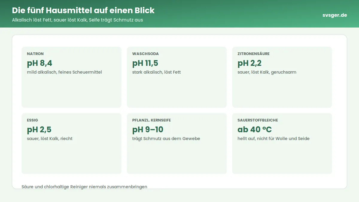 Grundausstattung zum Putzmittel selber machen mit Sprühflaschen, Trichter, Etiketten, Baumwolltüchern und Bambusbürste